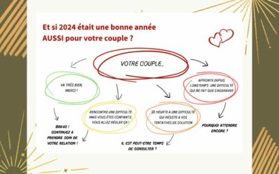 Excellente année à tous les couples présents et à venir !